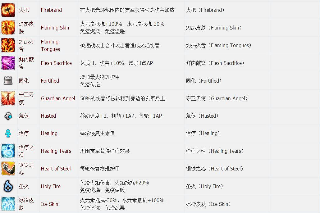 《神諭：原罪2》全章節全主支線任務流程圖文攻略 全角色/種族/職業+系統教學[攻略組]【完結】
