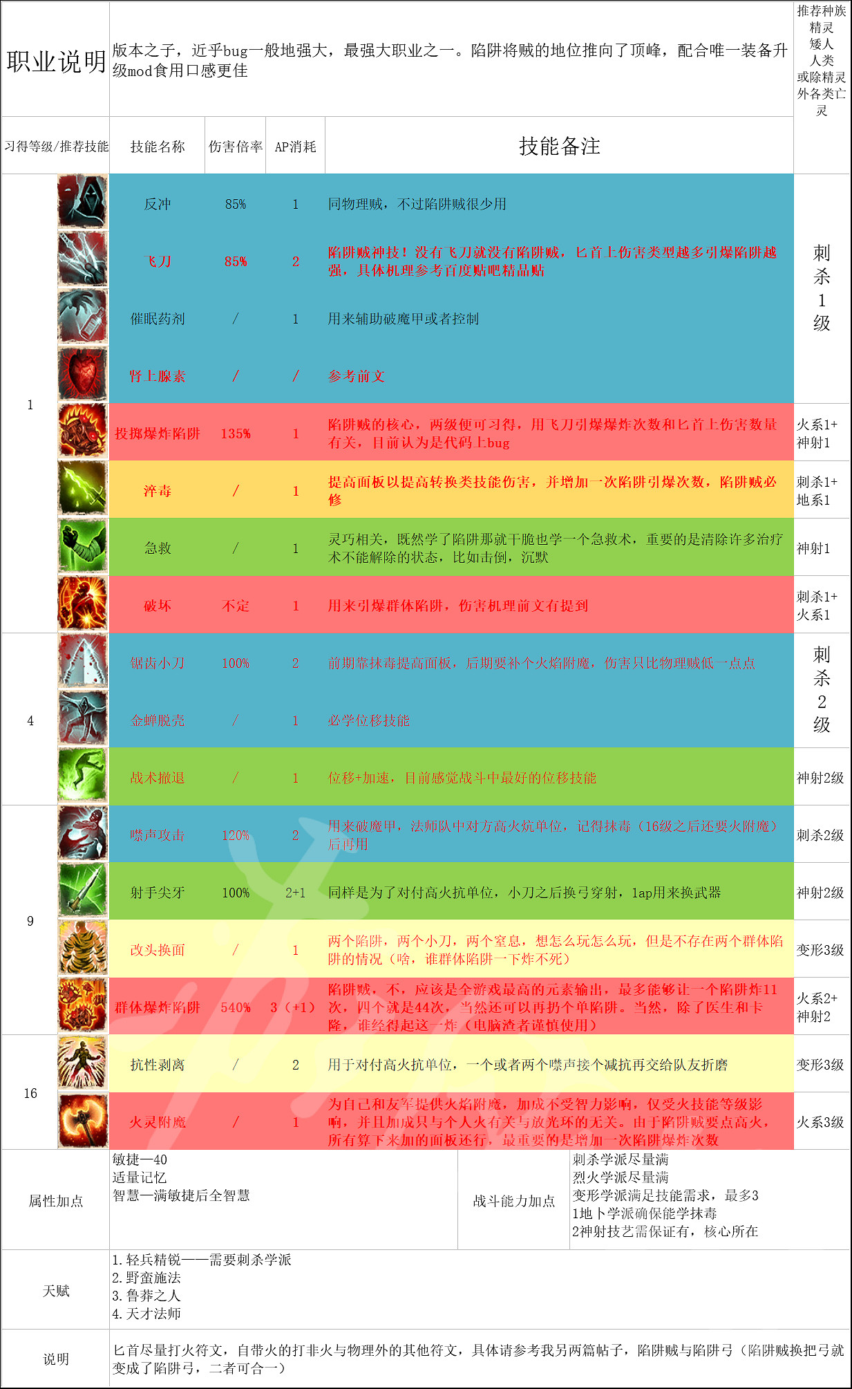 《神諭：原罪2》全主流職業介紹配隊攻略 職業選擇搭配攻略詳解