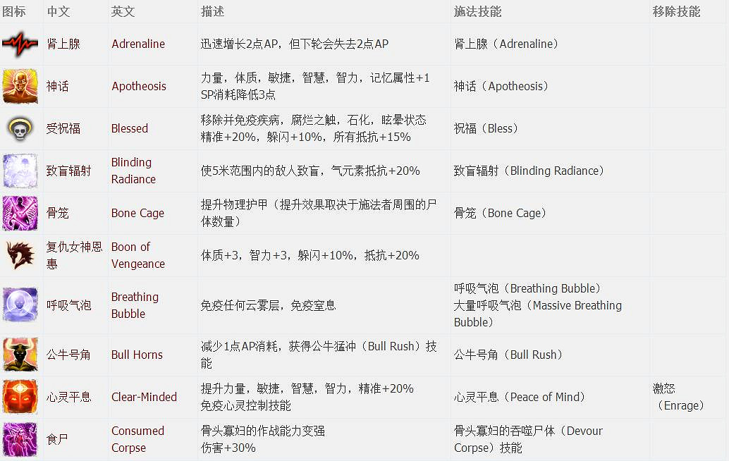 《神諭：原罪2》全章節全主支線任務流程圖文攻略 全角色/種族/職業+系統教學[攻略組]【完結】