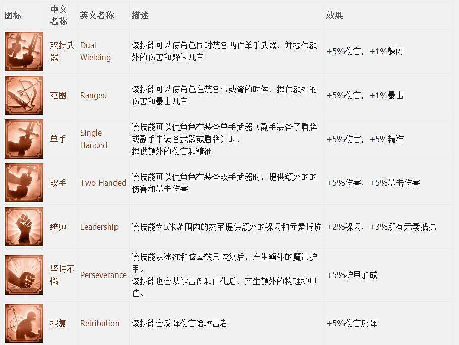 《神諭：原罪2》全章節全主支線任務流程圖文攻略 全角色/種族/職業+系統教學[攻略組]【完結】