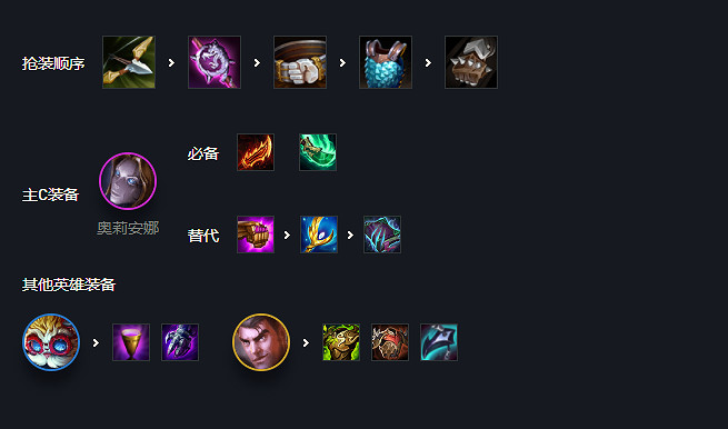 《金鏟鏟之戰》S6發明家陣容推薦 雙城傳說5發明陣容怎麽玩 《金鏟鏟之戰》S6發明家陣容推薦 雙城傳說5發明陣容怎麽玩