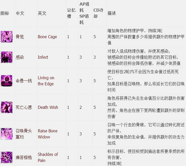 《神諭：原罪2》全章節全主支線任務流程圖文攻略 全角色/種族/職業+系統教學[攻略組]【完結】