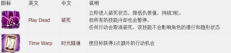 《神諭：原罪2》全章節全主支線任務流程圖文攻略 全角色/種族/職業+系統教學[攻略組]【完結】