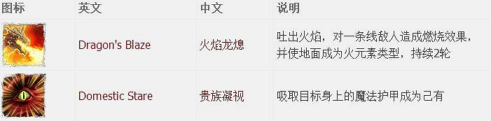 《神諭：原罪2》全章節全主支線任務流程圖文攻略 全角色/種族/職業+系統教學[攻略組]【完結】