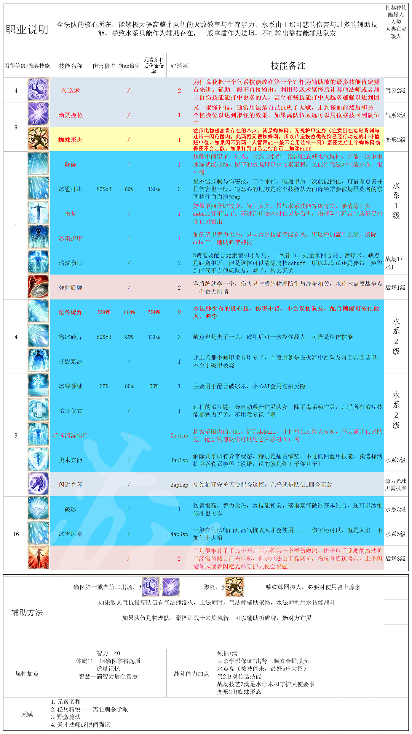 《神諭：原罪2》全主流職業介紹配隊攻略 職業選擇搭配攻略詳解