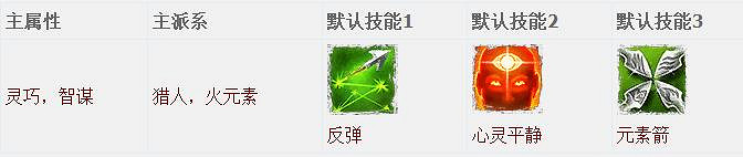 《神諭：原罪2》全章節全主支線任務流程圖文攻略 全角色/種族/職業+系統教學[攻略組]【完結】