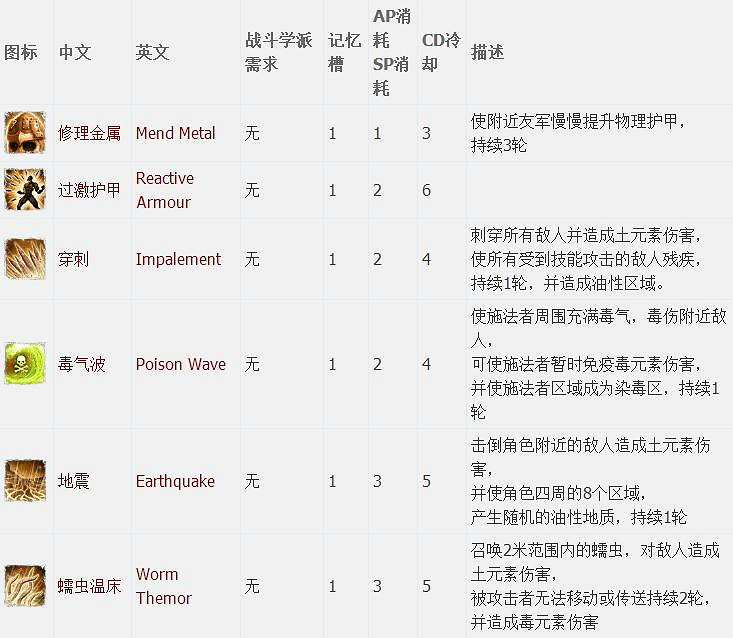 《神諭：原罪2》全章節全主支線任務流程圖文攻略 全角色/種族/職業+系統教學[攻略組]【完結】