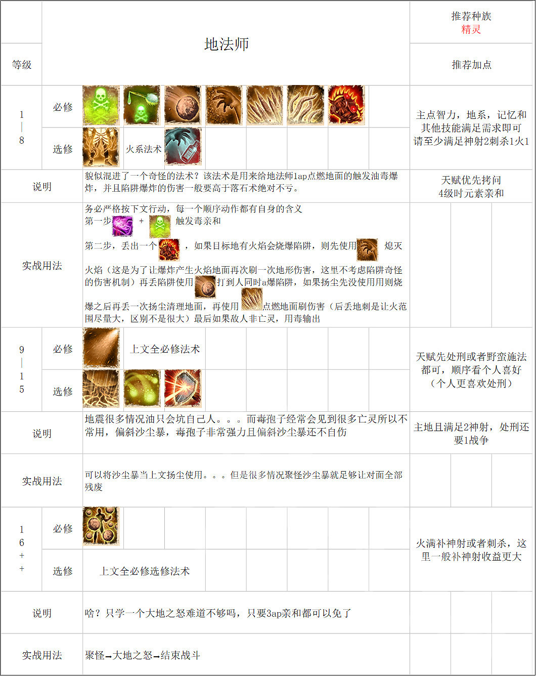 《神諭：原罪2》法師怎麽build？法師build詳解