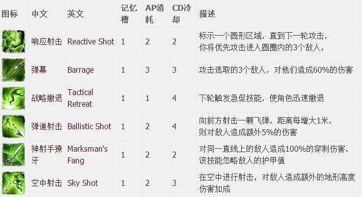 《神諭：原罪2》全章節全主支線任務流程圖文攻略 全角色/種族/職業+系統教學[攻略組]【完結】