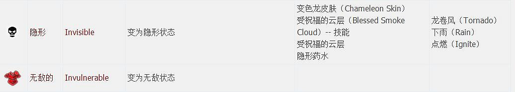 《神諭：原罪2》全章節全主支線任務流程圖文攻略 全角色/種族/職業+系統教學[攻略組]【完結】