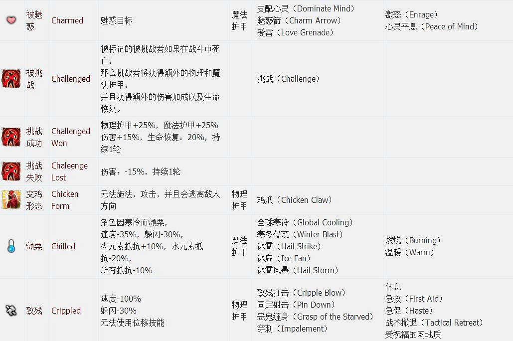 《神諭：原罪2》全章節全主支線任務流程圖文攻略 全角色/種族/職業+系統教學[攻略組]【完結】