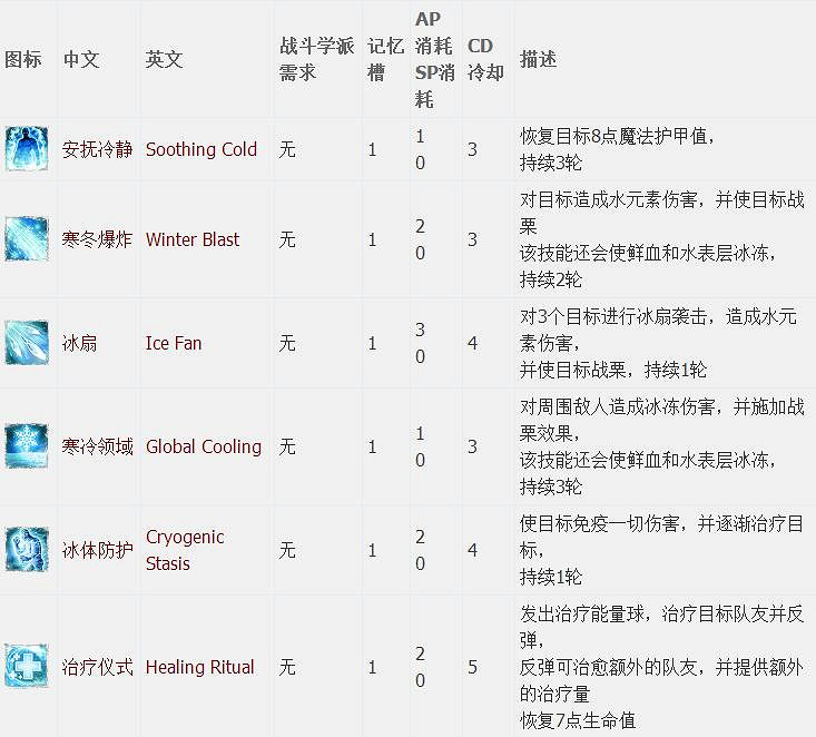 《神諭：原罪2》全章節全主支線任務流程圖文攻略 全角色/種族/職業+系統教學[攻略組]【完結】