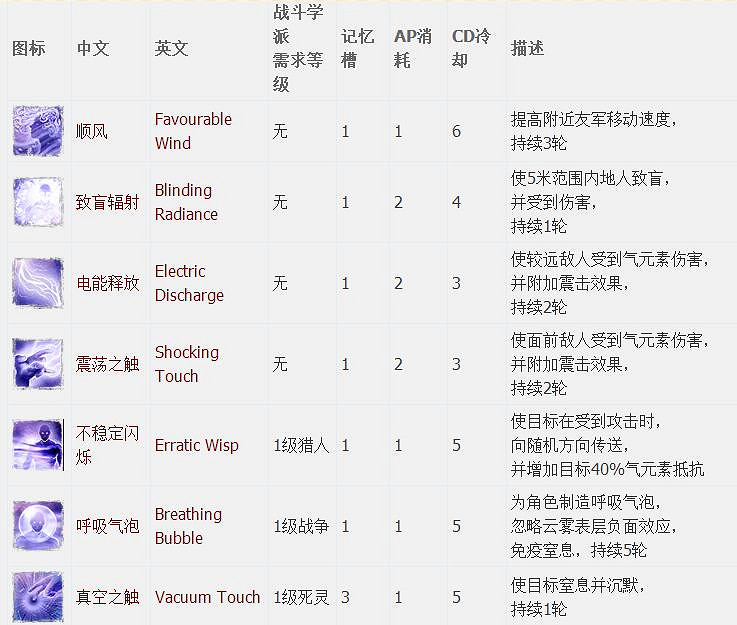 《神諭：原罪2》全章節全主支線任務流程圖文攻略 全角色/種族/職業+系統教學[攻略組]【完結】
