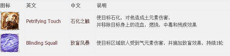 《神諭：原罪2》全章節全主支線任務流程圖文攻略 全角色/種族/職業+系統教學[攻略組]【完結】