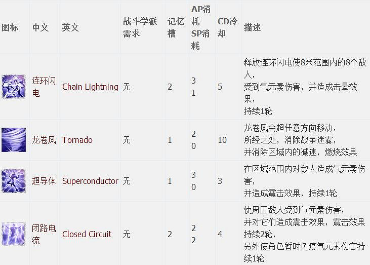 《神諭：原罪2》全章節全主支線任務流程圖文攻略 全角色/種族/職業+系統教學[攻略組]【完結】