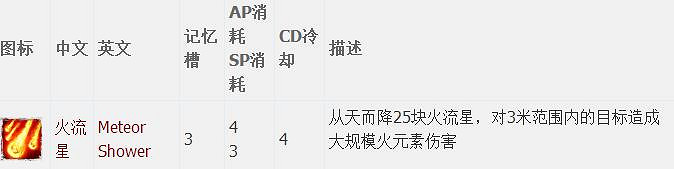 《神諭：原罪2》全章節全主支線任務流程圖文攻略 全角色/種族/職業+系統教學[攻略組]【完結】