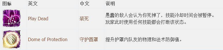 《神諭：原罪2》全章節全主支線任務流程圖文攻略 全角色/種族/職業+系統教學[攻略組]【完結】