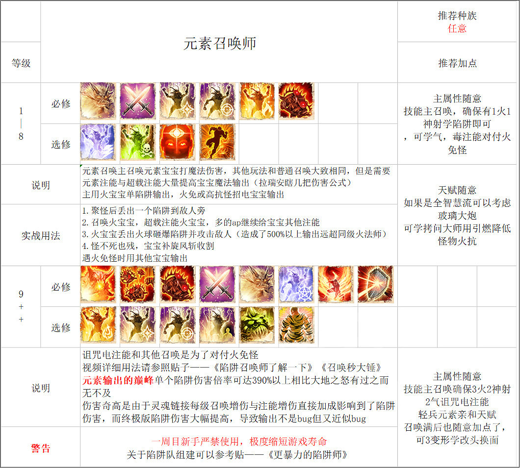 《神諭：原罪2》法師怎麽build？法師build詳解