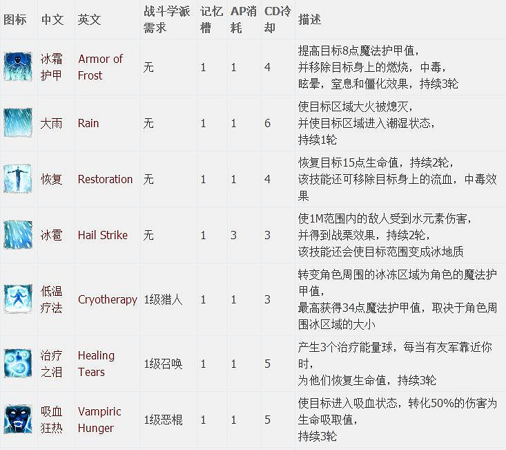 《神諭：原罪2》全章節全主支線任務流程圖文攻略 全角色/種族/職業+系統教學[攻略組]【完結】