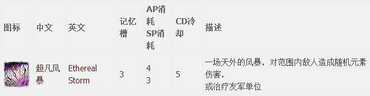 《神諭：原罪2》全章節全主支線任務流程圖文攻略 全角色/種族/職業+系統教學[攻略組]【完結】