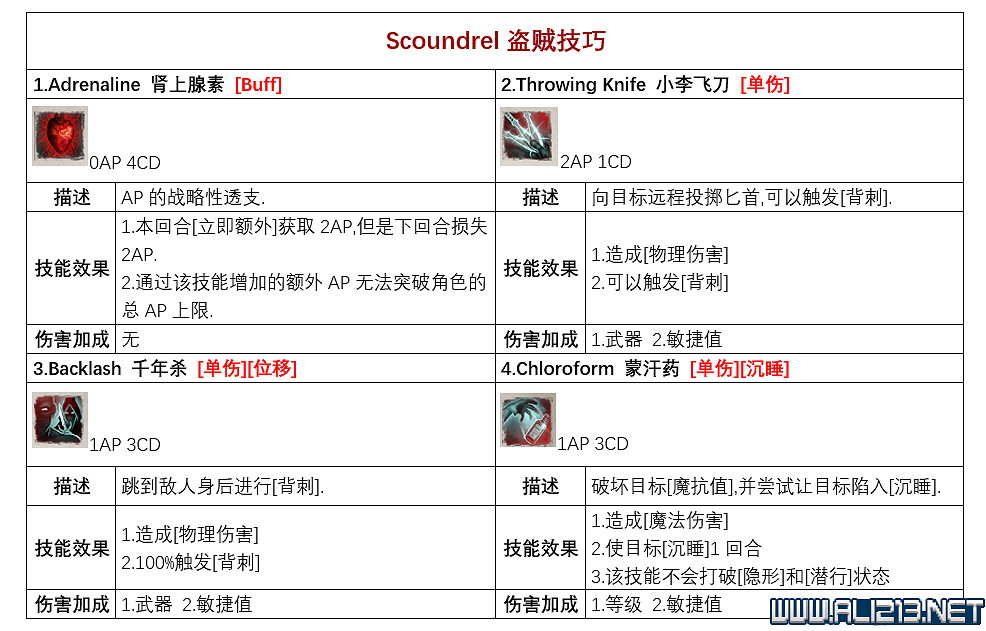《神諭：原罪2》各派系技能有哪些？各派系基礎技能列表一覽
