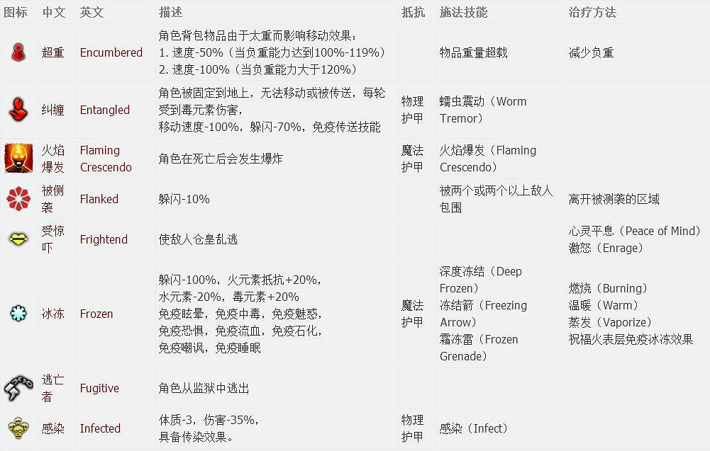 《神諭：原罪2》全章節全主支線任務流程圖文攻略 全角色/種族/職業+系統教學[攻略組]【完結】