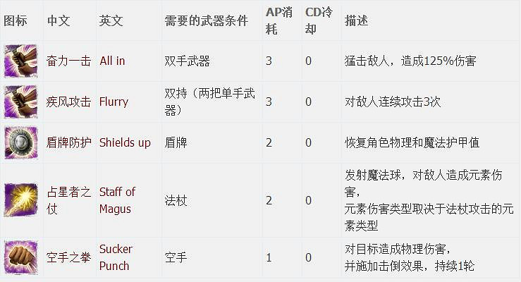 《神諭：原罪2》全章節全主支線任務流程圖文攻略 全角色/種族/職業+系統教學[攻略組]【完結】