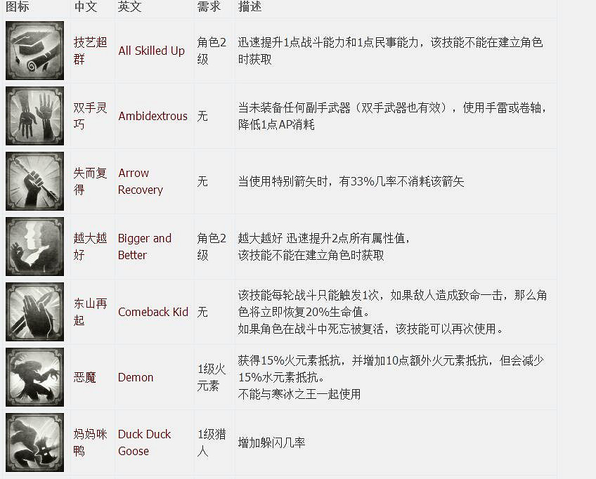 《神諭：原罪2》全章節全主支線任務流程圖文攻略 全角色/種族/職業+系統教學[攻略組]【完結】