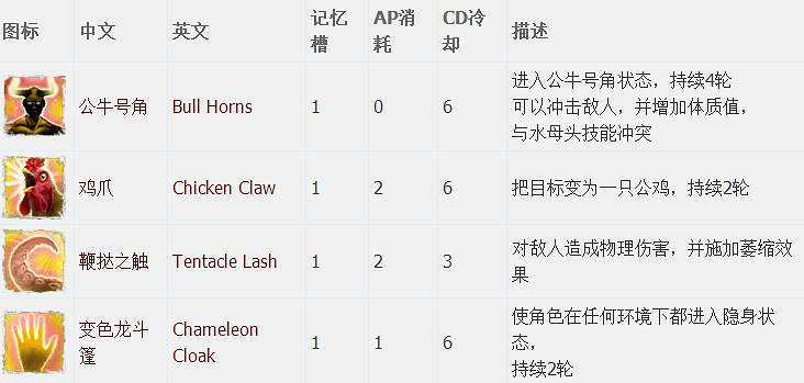 《神諭：原罪2》全章節全主支線任務流程圖文攻略 全角色/種族/職業+系統教學[攻略組]【完結】