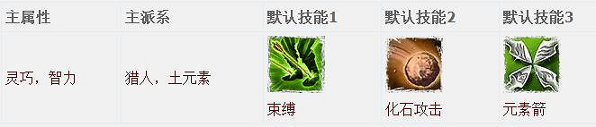 《神諭：原罪2》全章節全主支線任務流程圖文攻略 全角色/種族/職業+系統教學[攻略組]【完結】