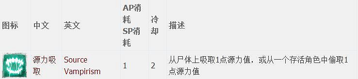 《神諭：原罪2》全章節全主支線任務流程圖文攻略 全角色/種族/職業+系統教學[攻略組]【完結】