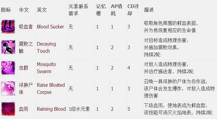《神諭：原罪2》全章節全主支線任務流程圖文攻略 全角色/種族/職業+系統教學[攻略組]【完結】