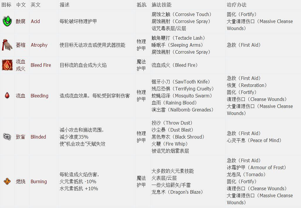 《神諭：原罪2》全章節全主支線任務流程圖文攻略 全角色/種族/職業+系統教學[攻略組]【完結】