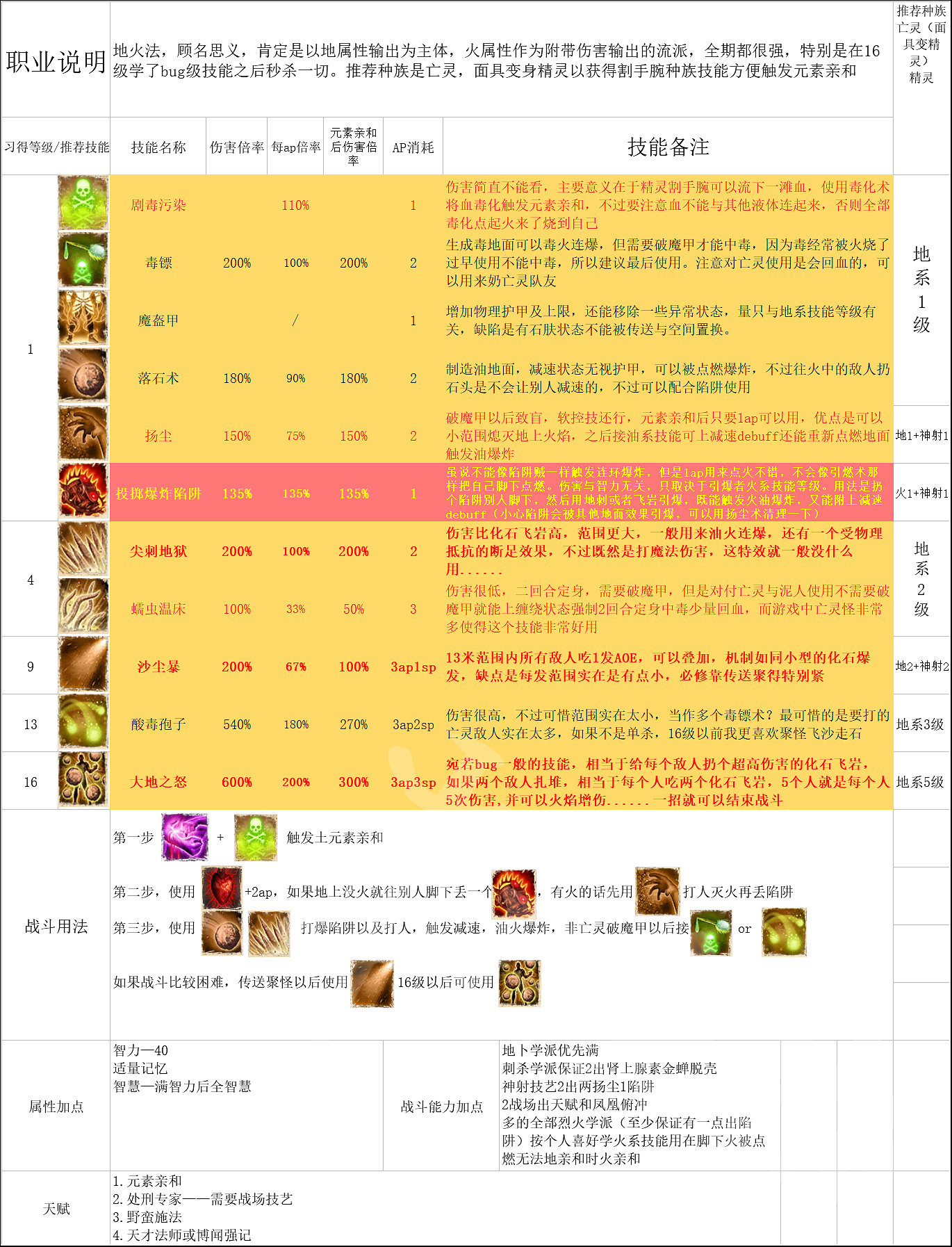 《神諭：原罪2》全主流職業介紹配隊攻略 職業選擇搭配攻略詳解