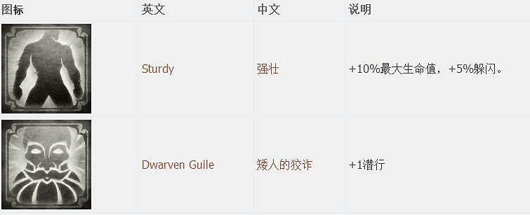 《神諭：原罪2》全章節全主支線任務流程圖文攻略 全角色/種族/職業+系統教學[攻略組]【完結】