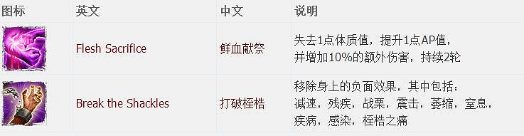 《神諭：原罪2》全章節全主支線任務流程圖文攻略 全角色/種族/職業+系統教學[攻略組]【完結】