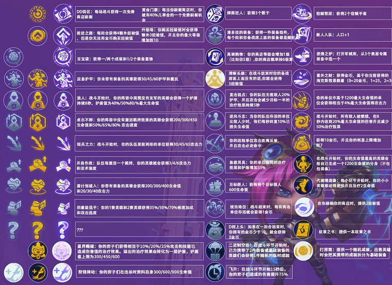 《金鏟鏟之戰》海克斯強化大全 S6海克斯強化有哪些 《金鏟鏟之戰》海克斯強化大全 S6海克斯強化有哪些