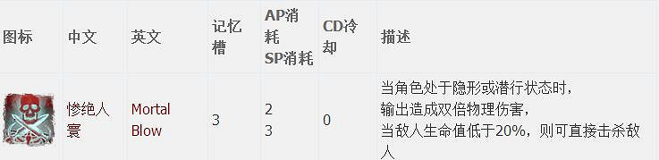 《神諭：原罪2》全章節全主支線任務流程圖文攻略 全角色/種族/職業+系統教學[攻略組]【完結】
