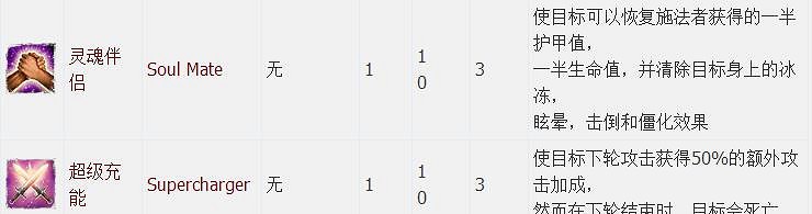 《神諭：原罪2》全章節全主支線任務流程圖文攻略 全角色/種族/職業+系統教學[攻略組]【完結】