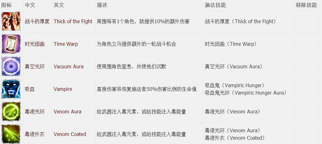 《神諭：原罪2》全章節全主支線任務流程圖文攻略 全角色/種族/職業+系統教學[攻略組]【完結】