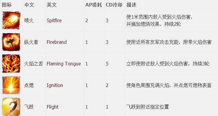 《神諭：原罪2》全章節全主支線任務流程圖文攻略 全角色/種族/職業+系統教學[攻略組]【完結】