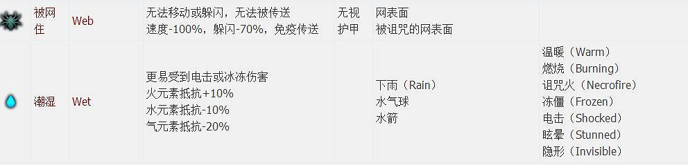 《神諭：原罪2》全章節全主支線任務流程圖文攻略 全角色/種族/職業+系統教學[攻略組]【完結】