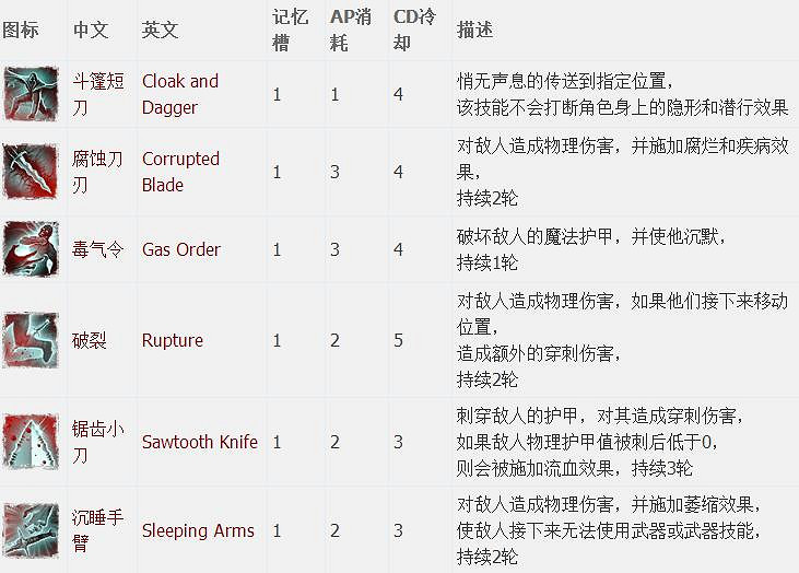 《神諭：原罪2》全章節全主支線任務流程圖文攻略 全角色/種族/職業+系統教學[攻略組]【完結】