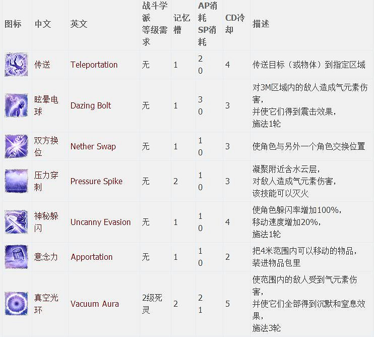 《神諭：原罪2》全章節全主支線任務流程圖文攻略 全角色/種族/職業+系統教學[攻略組]【完結】