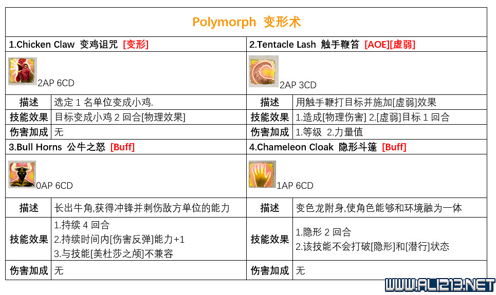 《神諭：原罪2》各派系技能有哪些？各派系基礎技能列表一覽