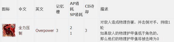 《神諭：原罪2》全章節全主支線任務流程圖文攻略 全角色/種族/職業+系統教學[攻略組]【完結】