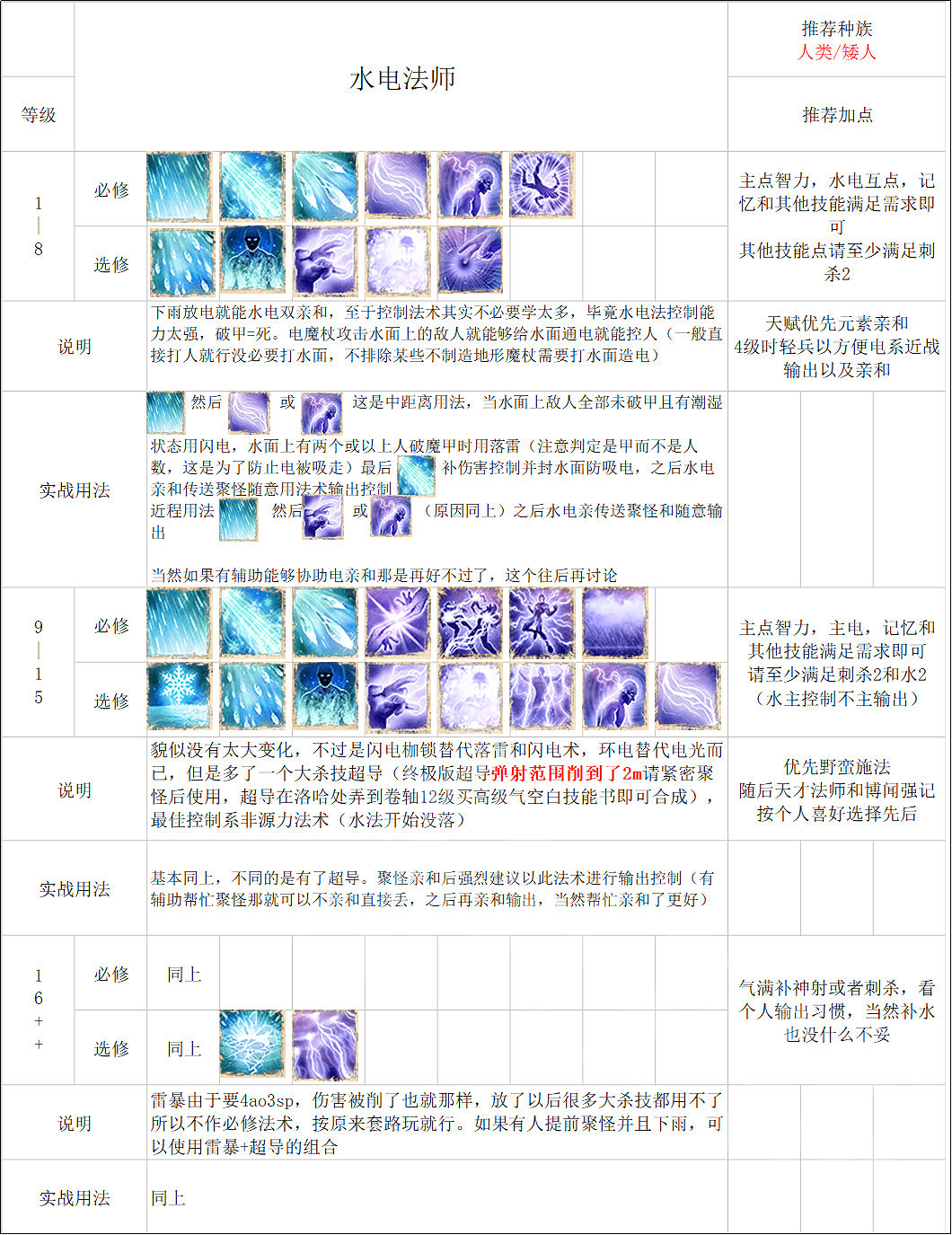 《神諭：原罪2》法師怎麽build？法師build詳解