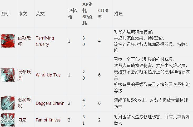 《神諭：原罪2》全章節全主支線任務流程圖文攻略 全角色/種族/職業+系統教學[攻略組]【完結】