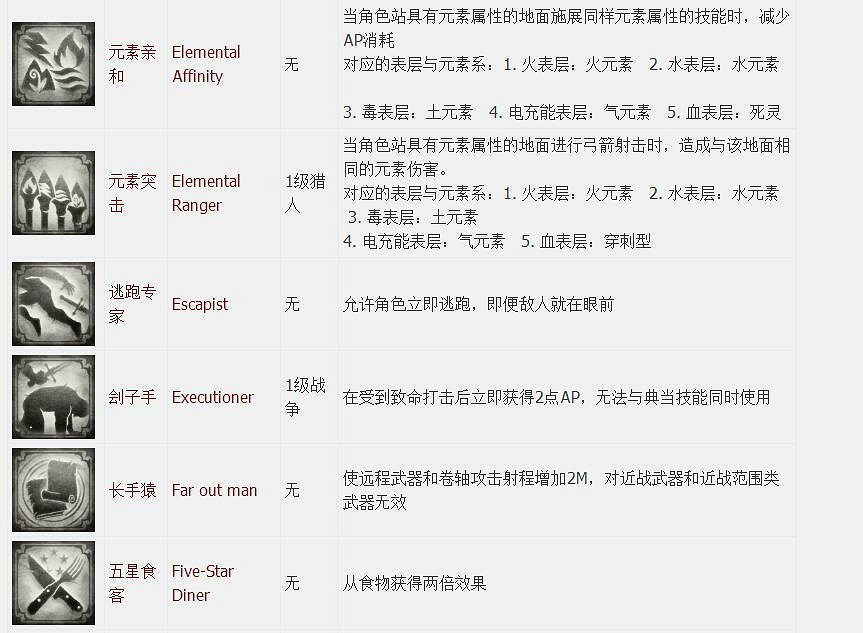 《神諭：原罪2》全章節全主支線任務流程圖文攻略 全角色/種族/職業+系統教學[攻略組]【完結】