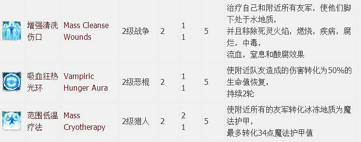 《神諭：原罪2》全章節全主支線任務流程圖文攻略 全角色/種族/職業+系統教學[攻略組]【完結】